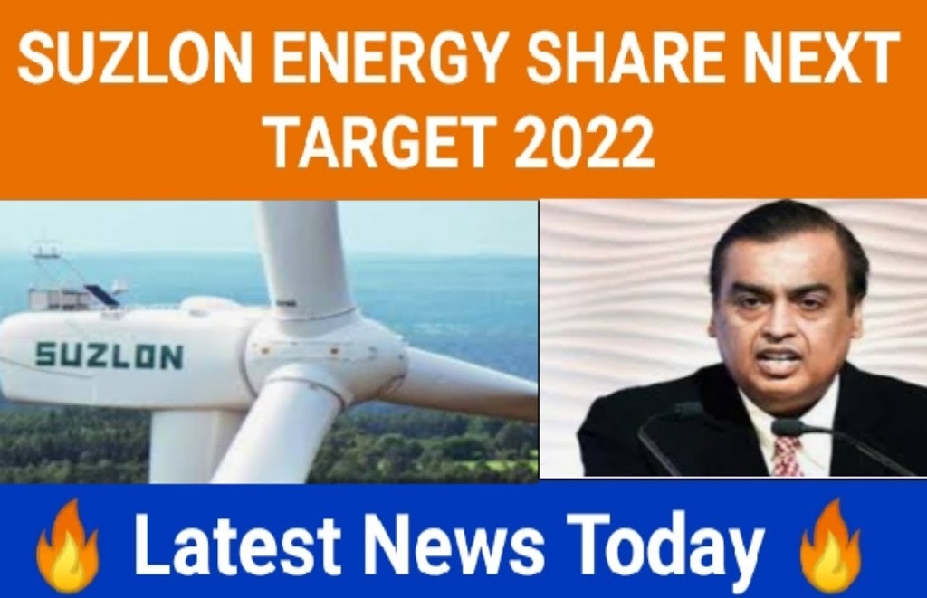 Share price suzlon Buy, Sell
